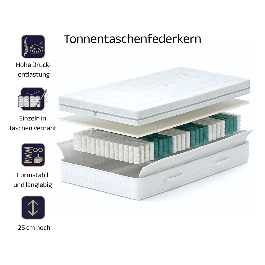 NC Exclusive Matratze mit innovativem Kühlbezug 25 cm 540 Federn/2m²